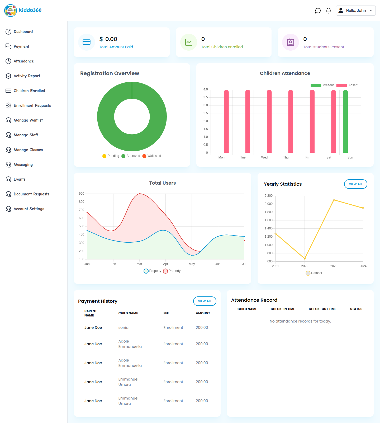 Admin dashboard
